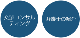 交渉コンサルティング・弁護士の紹介